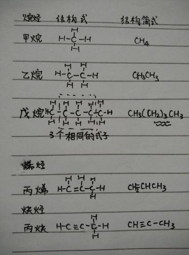 写烷烃的结构简式时,最后一步,补氢,怎么补?怎么确定氢的个数? 2.