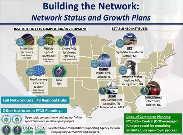 美国再工业化的真正杀手锏五年布局完杀工业40