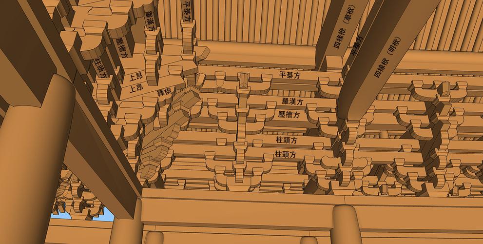 宋代风格建筑——殿堂型大木结构(部份细节)