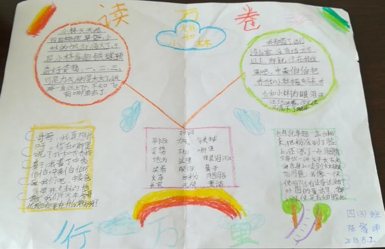兴盛丽景小学四三班——《大林和小林》5-8章手抄报作品