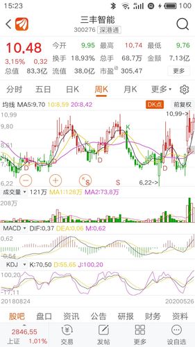 三丰智能(300276)股吧_东方财富网