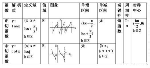 下面是y=cotx的详图