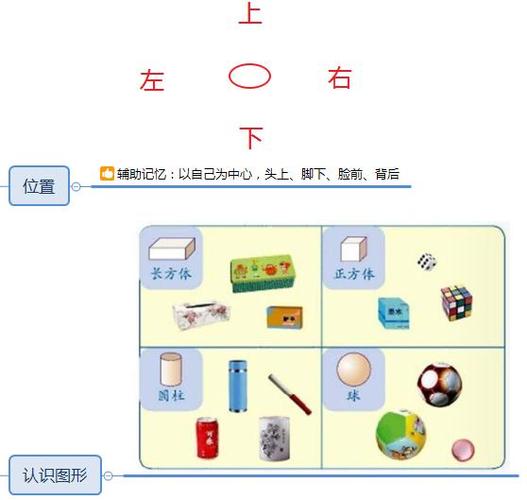 一张思维导图搞定新人教版一年级数学上册(家长教师