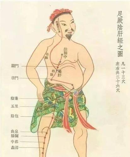 一个地方通了,大腿,肚子和背竟然都瘦了,身体也好了,不信试试!