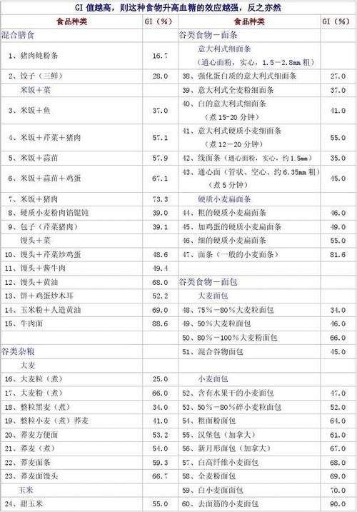 低gi值食物列表