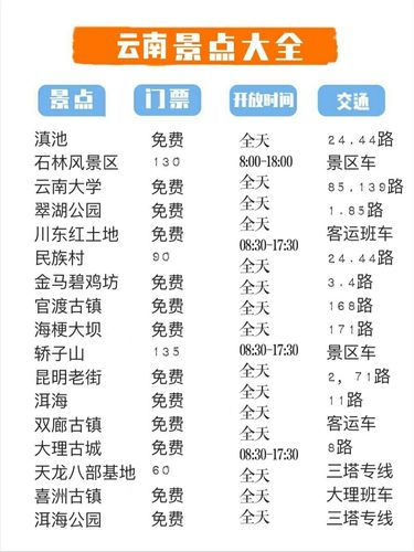 云南景点门票大全97交通|美食|住宿|路线_古城_景点