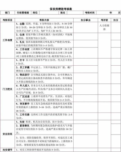 保安员绩效考核表 精品