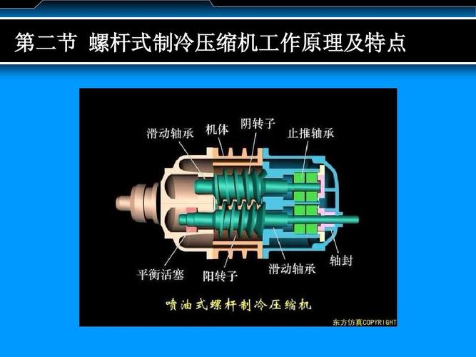 回转式压缩机ppt