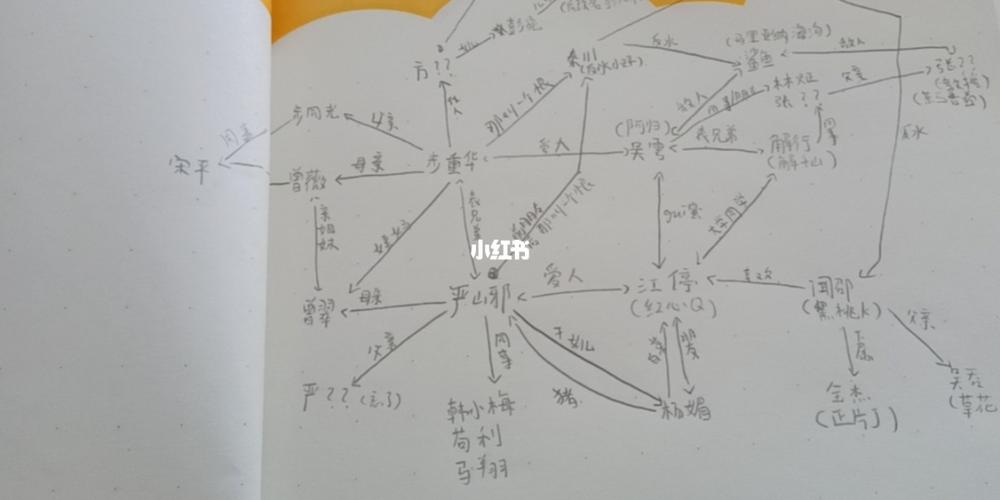 破云吞海人物关系图