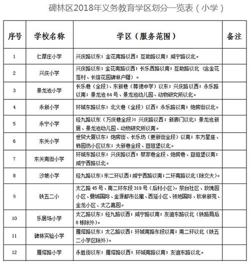 2018碑林区学区划分结果