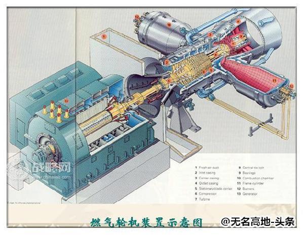 中国船用燃气轮机: 美国卖完就禁运只能自力更生