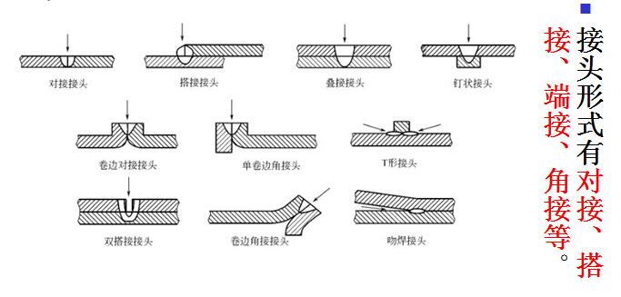 热传导焊接接头形式
