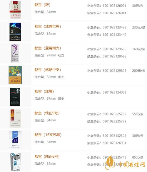 6901028122474 100元/条 以上就是小编为大家整理介绍的关于都宝香烟