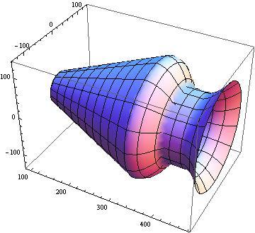 mathematica 绘制曲线 y = 638.3 -22.09 *cos(x*0.4916) -27.57*sin