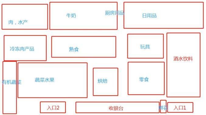 澎湃号>锦缎> 仓储店的布局和之前的超市布局是有点区别,高高的货架没