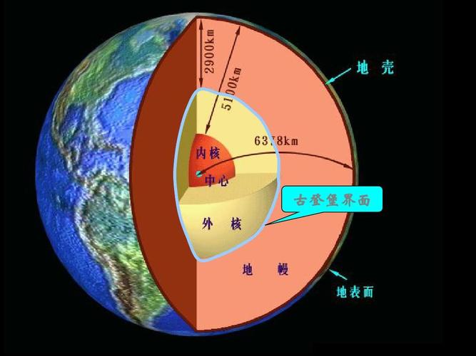古登堡界面