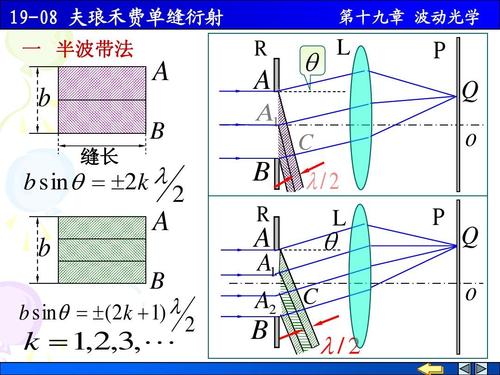 19-08 夫琅禾费单缝衍射ppt