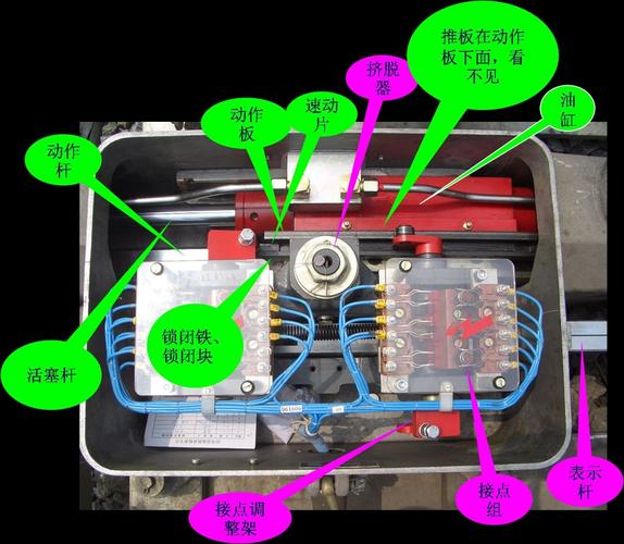 zyj7型电动液压转辙机的结构与工作原理