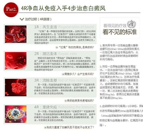 德国红氧4r自血促黑术优势给你健康的未来