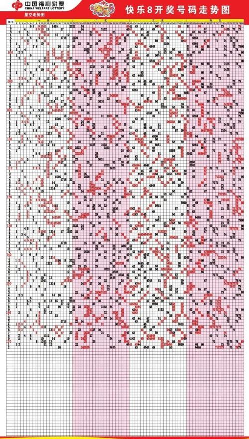 【走势】7月2日福彩走势图|快乐8_网易订阅