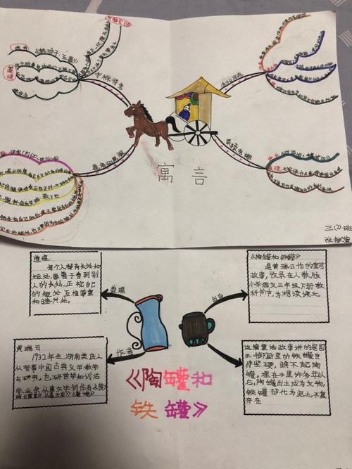 寓言单元整合思维导图作品集