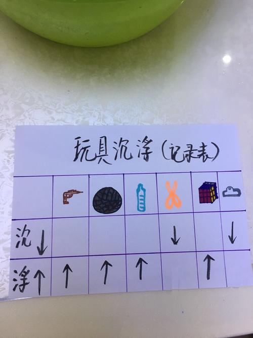 园亲子活动推荐(五十六)——科学小实 写美篇 (大班幼儿)自制记录表