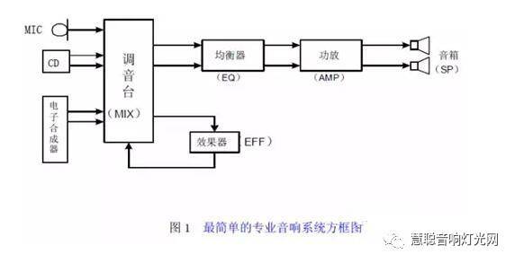 技术超有用的专业音响知识你掌握了多少