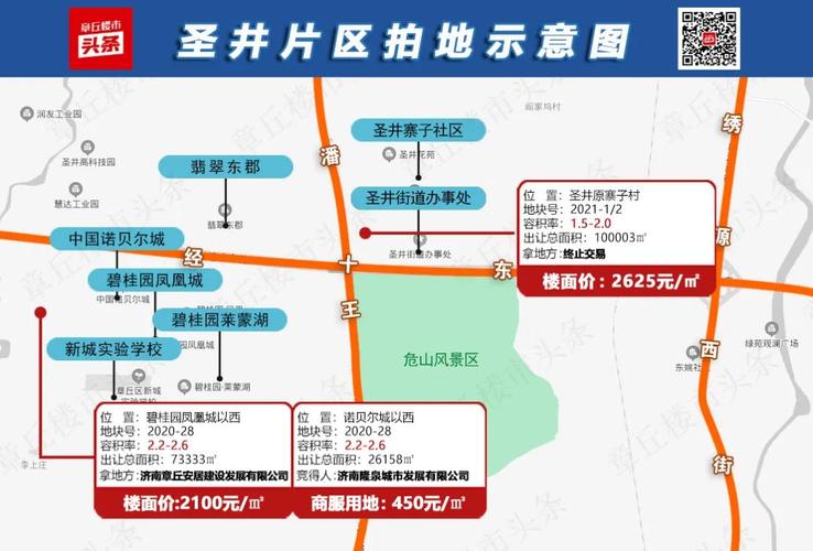 2655亿章丘2021年首场土拍结果出炉涉及明水圣井胡山