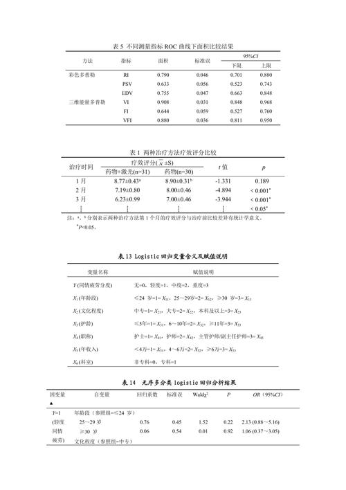 论文常用三线表模板