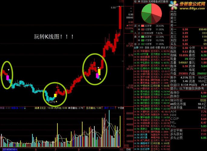 [免费炒股软件排名]2016年主要行业的白马股是什么白马股票如下所列
