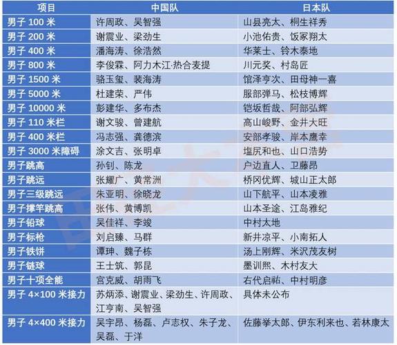 中国田径队今夜出征亚锦赛,全项参加!【附:中日全阵容