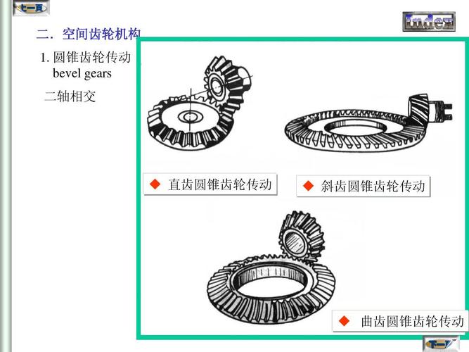 传动 bevel gears 二轴相交   直齿圆锥齿轮传动   斜齿圆锥齿轮传动