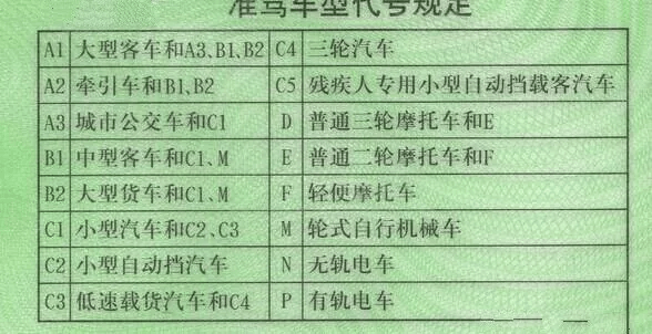 此外,大家也可以打开自己的驾驶证,看一下背面的准驾车型代号规定.