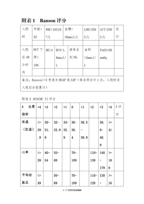 急性胰腺炎评分表