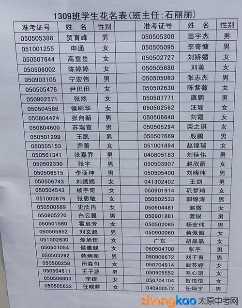 2013太原小店一中高一新生名单(一)(4)