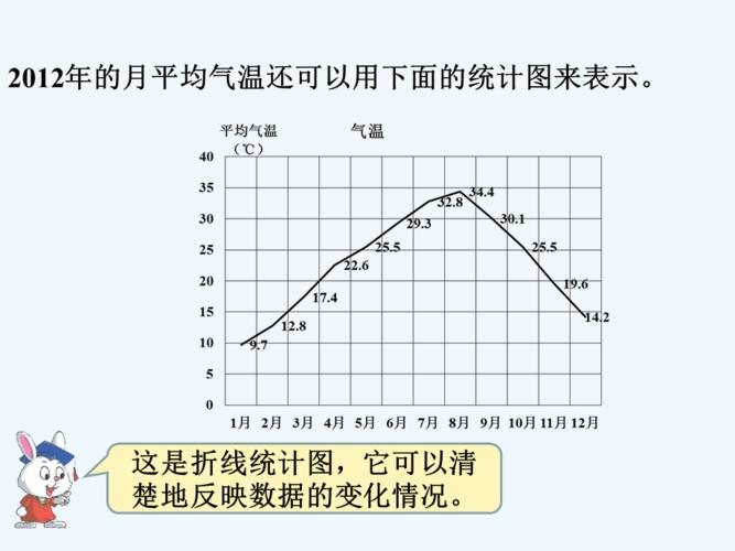 例1_折线统计图