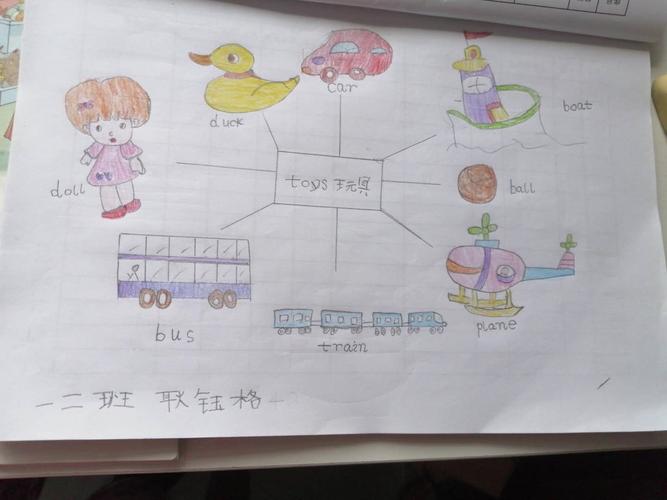 英语思维导图-我的奇思妙想