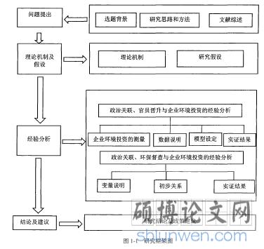 图1-1研究框架图