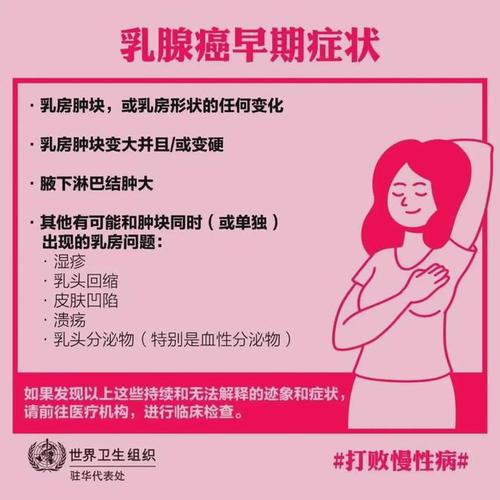 癌症统计数据显示女性发病首位为乳腺癌建议女性每年做这些检查