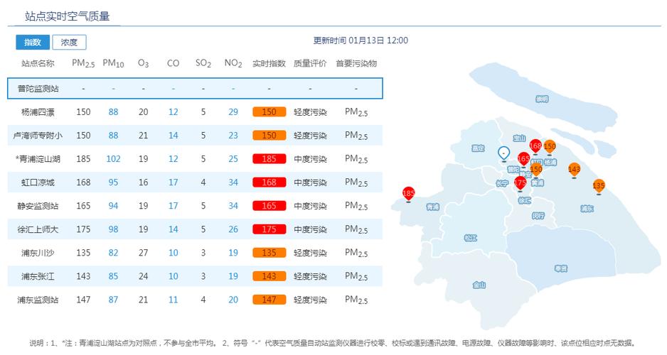 【上海市空气质量预报】