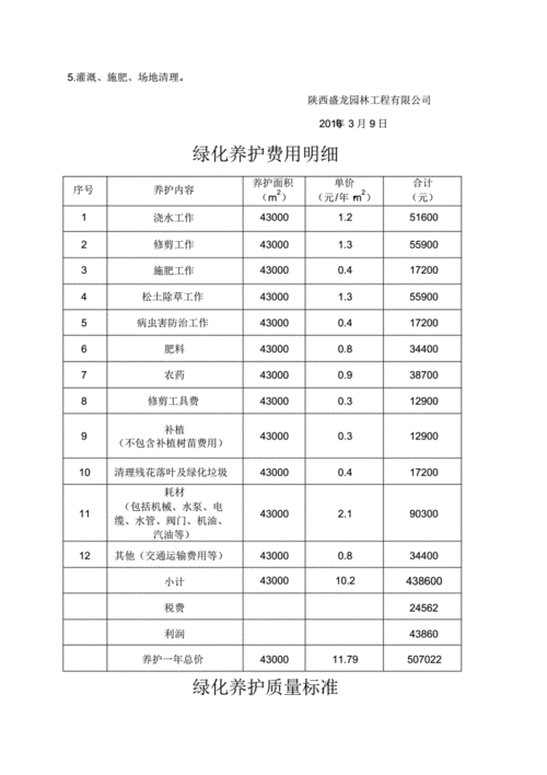 绿化养护报价表.pdf 7页