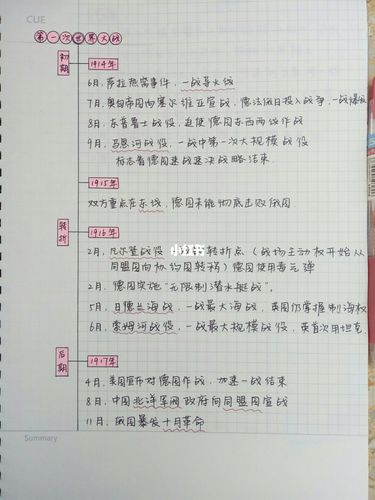 好久不见呀一起来看看"一战"的时间轴吧!
