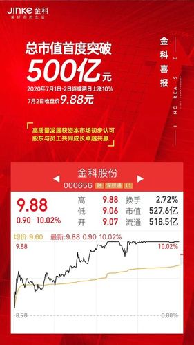 据乐居财经了解,金科集团(股票代码:000656)成立于1998年,经20余年创