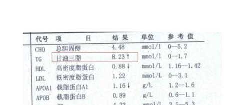 7mmol/l的正常水平相去甚远,医生也告诉老罗,他的甘油三酯值很高,也就