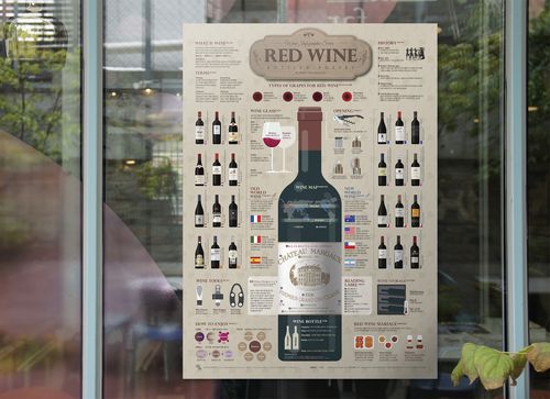 1801 red wine infographic poster