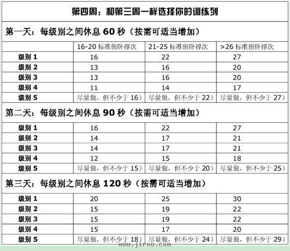 俯卧撑锻炼计划