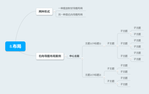郑晓攀高手带你认识思维导图的结构三商业人士的秘密武器