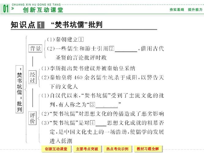 高中历史人民版必修三1-2汉代儒学
