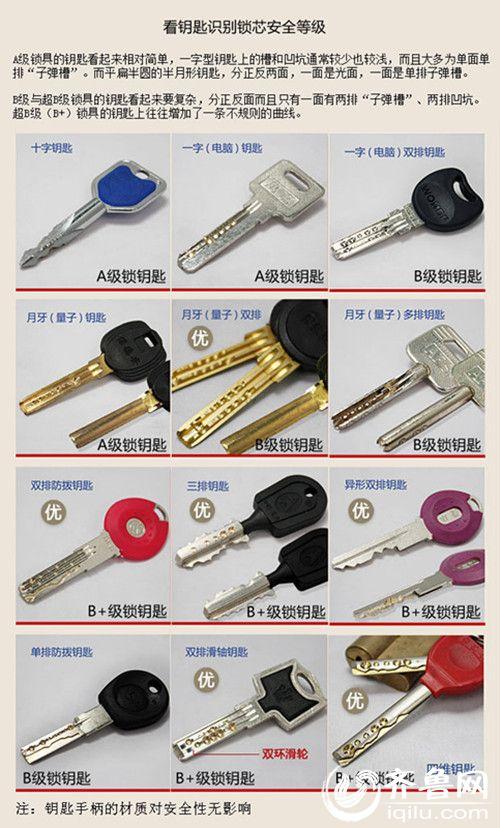 钥匙级别