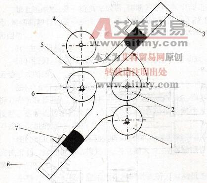 栅栏式折页机工作原理及折页机构资料艾特贸易网手机版